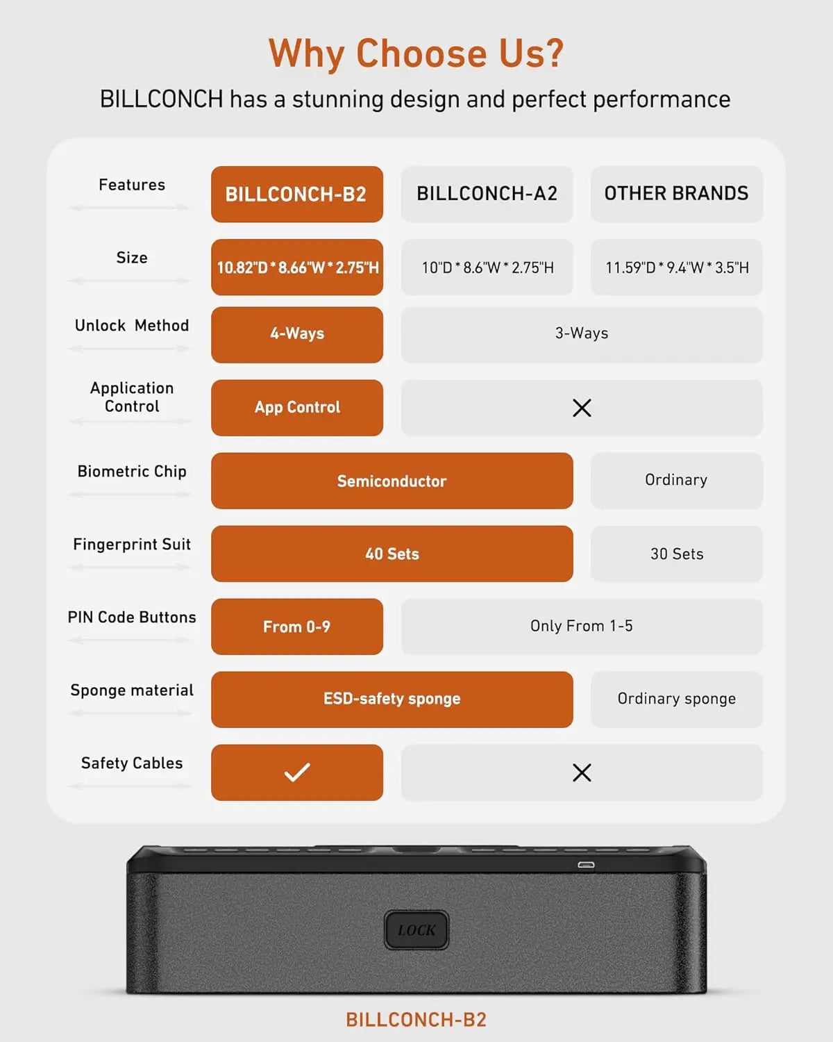 Biometric Handgun Safe — 4-Way Quick Access with Fingerprint, PIN, App & Key