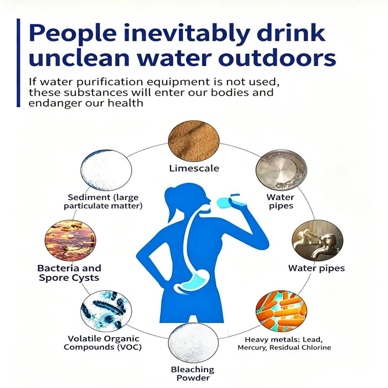 1pcs Outdoor Water Filter, Personal Straw Water Filtration System, Emergency Survival Water Purifier For Camping Hiking Climbing